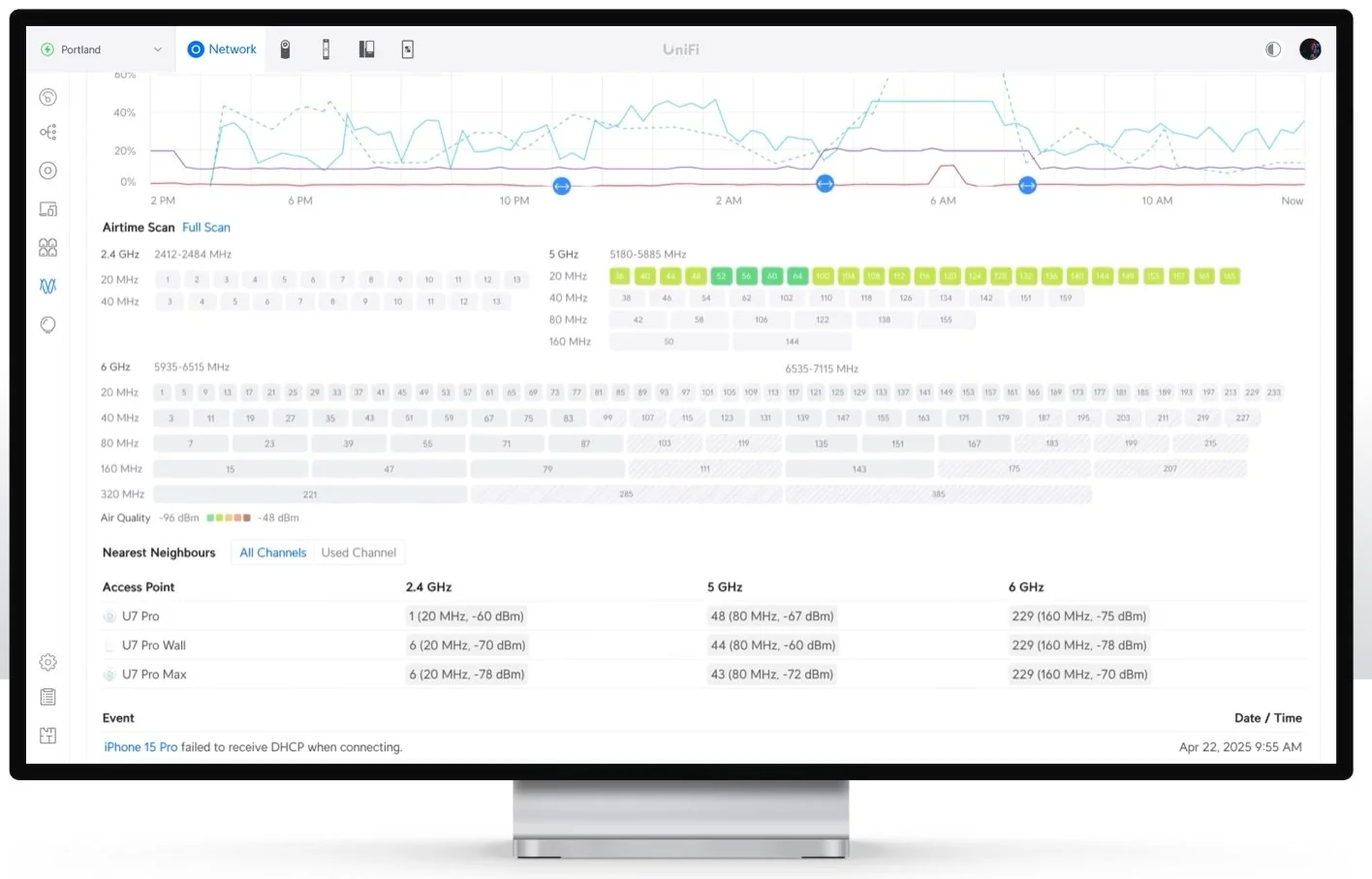 Nätverksövervakning i realtid